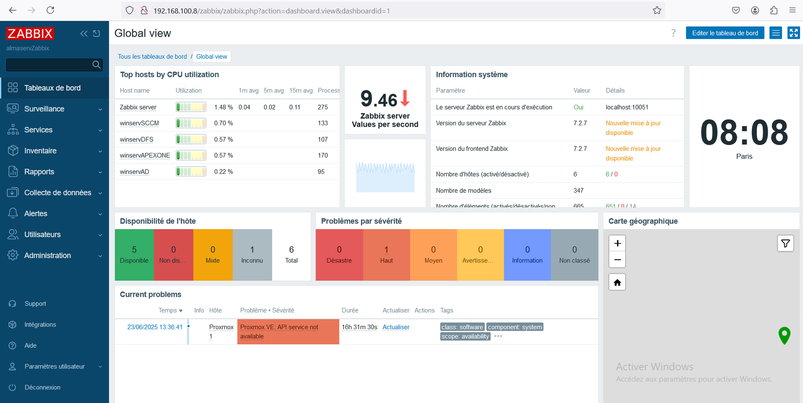 Dashboard Zabbix
