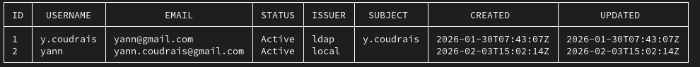 Comptes Local vs LDAP